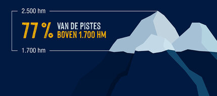 Infografik Schneesicherheit