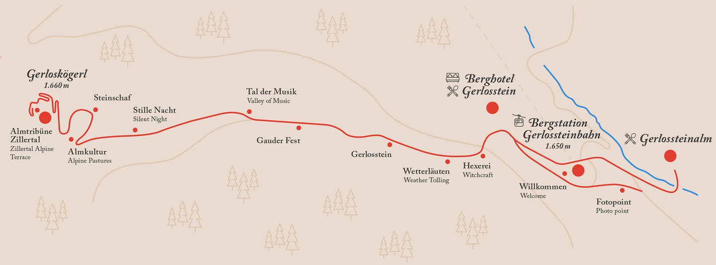 Almpromenade Gerlosstein